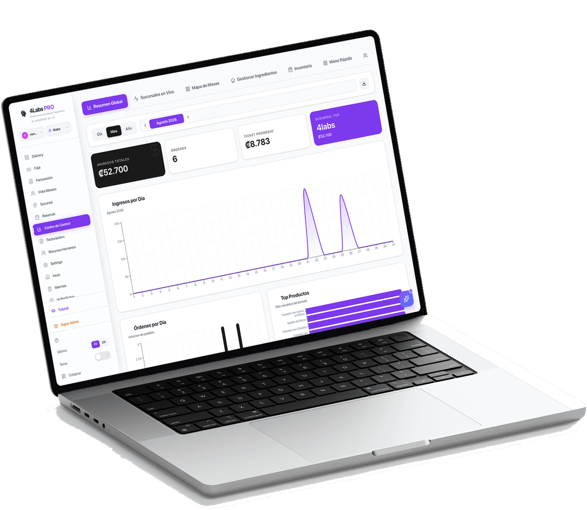 El Centro de Control de 4Labs PRO abierto en una laptop, con las ventas del día y el flujo de órdenes.
